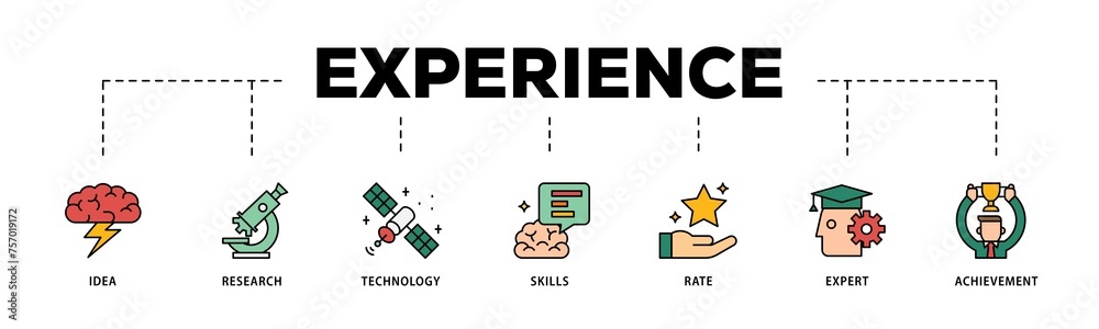 Experience infographic icon flow process which consists of idea, research, technology, skills, rate, expert and achievement icon live stroke and easy to edit 