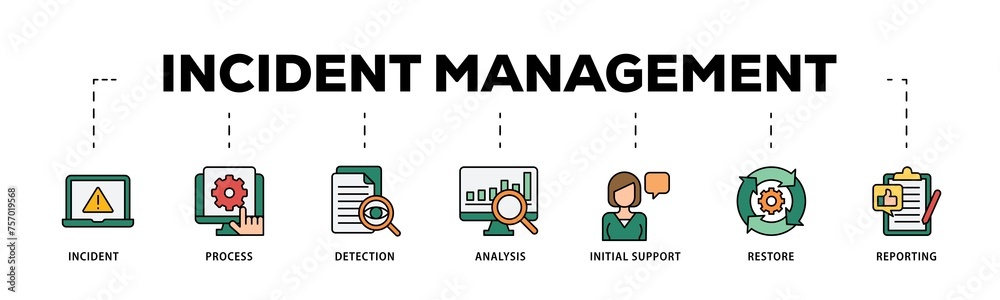 Incident management infographic icon flow process which consists of the incident, process, detection, analysis, initial support, restore, and reporting icon live stroke and easy to edit 
