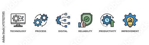 Automation banner web icon vector illustration concept for robotic technology innovation systems with icon of process, digital, reliability, productivity, and improvement	