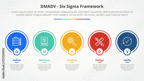 DMADV six sigma framework methodology concept for slide presentation with big circle outline on horizontal line with 5 point list with flat style