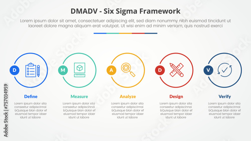 DMADV six sigma framework methodology concept for slide presentation with big outline circle horizontal with 5 point list with flat style