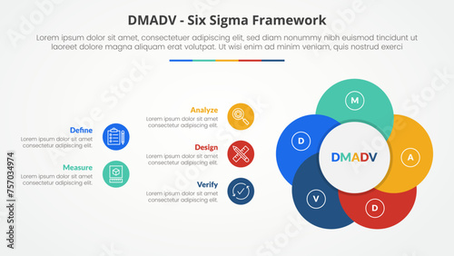DMADV six sigma framework methodology concept for slide presentation with creative circle flower shape with 5 point list with flat style