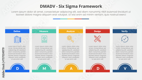 DMADV six sigma framework methodology concept for slide presentation with box table half circle badge header with 5 point list with flat style