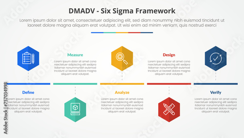 DMADV six sigma framework methodology concept for slide presentation with hexagon or hexagonal shape timeline style with 5 point list with flat style
