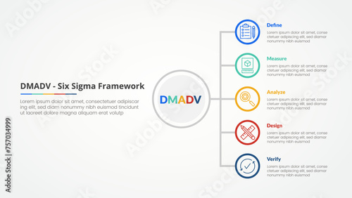 DMADV six sigma framework methodology concept for slide presentation with vertical stack list on circle outline with 5 point list with flat style