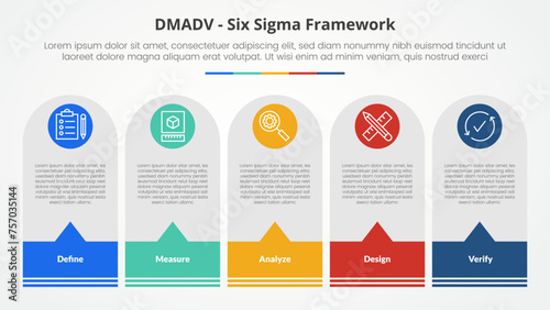 DMADV six sigma framework methodology concept for slide presentation with round vertical box with callout footer with 5 point list with flat style