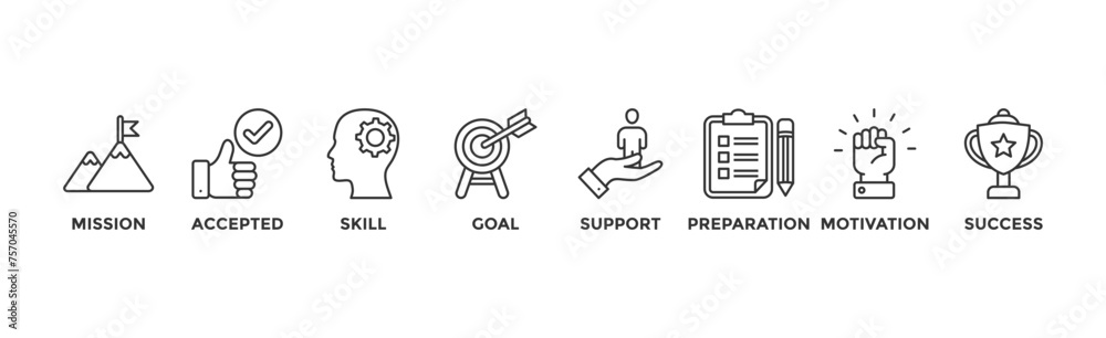 Challenge banner web icon vector illustration concept with icon of mission, accepted, skill, goal, support, preparation, motivation and success Challenge banner web icon vector illustration concept with icon of mission, accepted, skill, goal, support, preparation, motivation and success