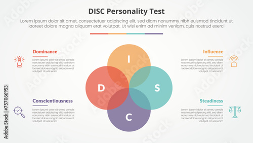 DISC personality test concept for slide presentation with big circle unite venn blend combination with 4 point list with flat style