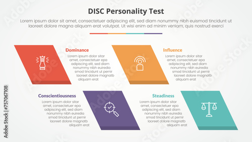 DISC personality test concept for slide presentation with skew rectangle with 4 point list with flat style