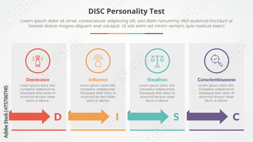 DISC personality test concept for slide presentation with box table with arrow with 4 point list with flat style photo