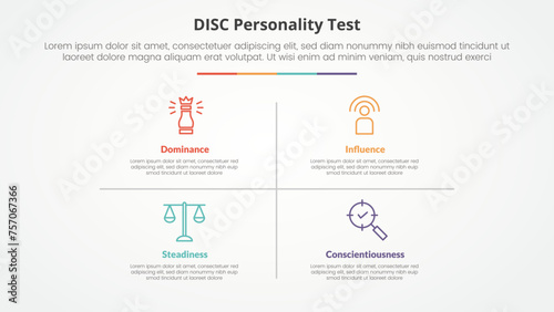 DISC personality test concept for slide presentation with matrix structure and line divider with 4 point list with flat style