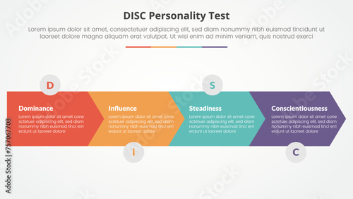 DISC personality test concept for slide presentation with arrow shape horizontal direction with 4 point list with flat style