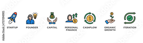 Bootstrapping banner web icon vector illustration concept with icon of startup, founder, capital, personal finance, cashflow, organic growth, and iteration	