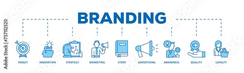 Branding infographic icon flow process which consists of target, innovation, strategy, marketing, story, advertising, awareness, quality and loyalty icon live stroke and easy to edit 