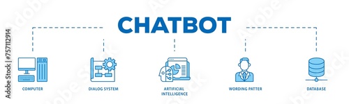 Chatbot infographic icon flow process which consists of computer, dialog system, artificial intelligence, wording patter and database icon live stroke and easy to edit 