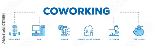 Coworking infographic icon flow process which consists of office space, desk, sharing, common infrastructure, freelancer, and cost savings icon live stroke and easy to edit  photo