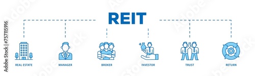 REIT infographic icon flow process which consists of real estate, manager, broker, investor, trust and return icon live stroke and easy to edit 
