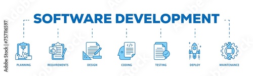 Software development infographic icon flow process which consists of planning, requirements, design, coding, testing, deploy and maintenance icon live stroke and easy to edit 