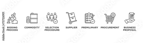 RFP banner web icon vector illustration concept of request for proposal with icon of bidding process, commodity, selection procedure, supplier, premilimary, procurement and business proposal