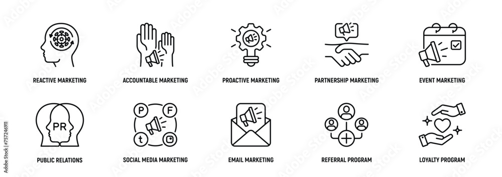 Relationship Marketing icon Line Icon Set, Editable Stroke. Reactive, Accountable, Proactive, Partnership, Event, Strategy.