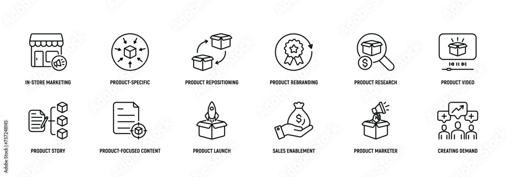 Product Marketing icon Line Icon Set, Editable Stroke. In-store, Product, Specific, Product, Repositioning, Launch,  Strategy.