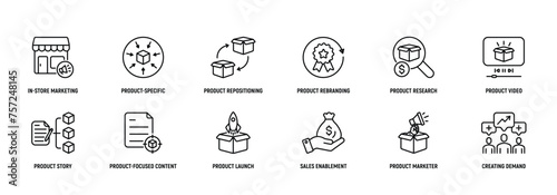 Product Marketing icon Line Icon Set, Editable Stroke. In-store, Product, Specific, Product, Repositioning, Launch,  Strategy.