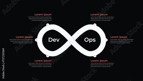 DevOps infographic, DevOps banner concept has 8 steps to analyze such as plan, code, build, operate, deploy, test, monitor.