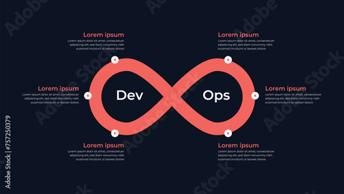 DevOps infographic, DevOps banner concept has 8 steps to analyze such as plan, code, build, operate, deploy, test, monitor. photo