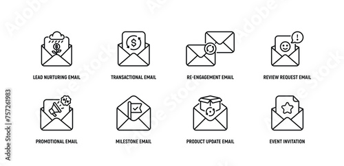 Email Marketing Line Icon Set, Editable Stroke. Lead, Nurturing, Email, Transactional, Re-engagement, Strategy.