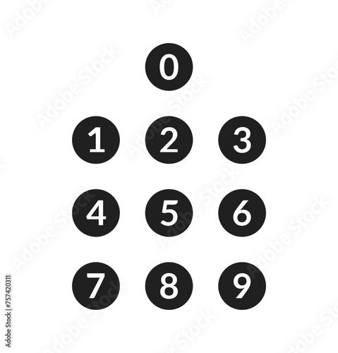 numbers from 0 to 9