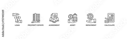 Mortgage banner web icon vector illustration concept with icon of loan, property estate, agreement, asset, repayment and calculate	