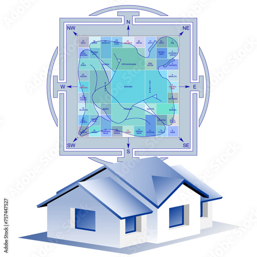 Vastu Purusha Mandala.  Ancient Vedic Conception. Vastu Shastra Building Art of Adjusting the House, Household Appliances and Rooms by the Divine Laws. Science of Architecture. Cardinal Directions.