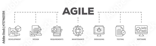 Agile infographic icon flow process which consists of development, design, requirements, maintenance, debugging, testing and software icon live stroke and easy to edit 