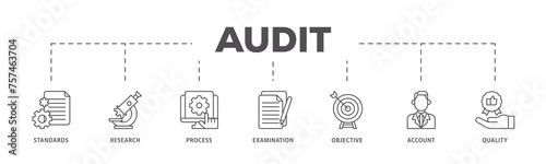 Audit infographic icon flow process which consists of standards, research, process, examination, objective, account, and quality icon live stroke and easy to edit 