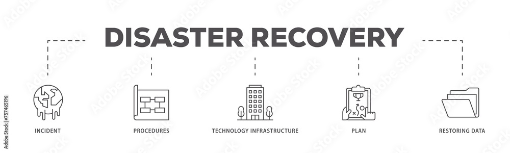 ภาพประกอบสต็อก Disaster recovery infographic icon flow process which ...