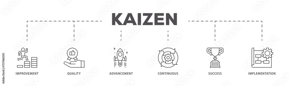 Kaizen infographic icon flow process which consists of quality, advancement, continuous, success and implementation  icon live stroke and easy to edit 