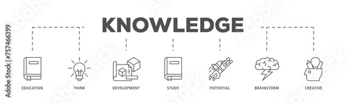 Knowledge transfer infographic icon flow process which consists of connection, create, information, know how, skill, organize, data, distribute and sharing icon live stroke and easy to edit 