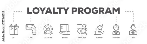 Loyalty program infographic icon flow process which consists of vip, support, bonus, reward, voucher, exclusive, card, gift icon live stroke and easy to edit 