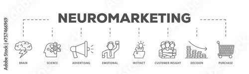 Neuromarketing infographic icon flow process which consists of purchase, decision, emotional, customer insight, instinct, advertising, science, brain icon live stroke and easy to edit 