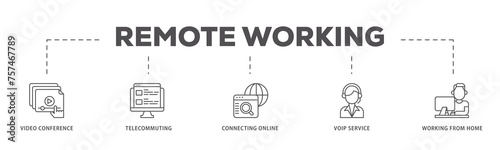 Remote working infographic icon flow process which consists of video conference, telecommuting, connecting online, voip, and working from home icon live stroke and easy to edit 