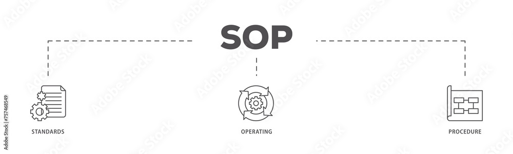 SOP infographic icon flow process which consists of instruction, quality, manual, process, operation, sequence, workflow, iteration, and puzzle icon live stroke and easy to edit  - obrazy, fototapety, plakaty 