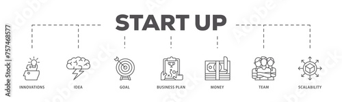 Start up infographic icon flow process which consists of innovation, idea, goal, business plan, money, team, and scalability icon live stroke and easy to edit 