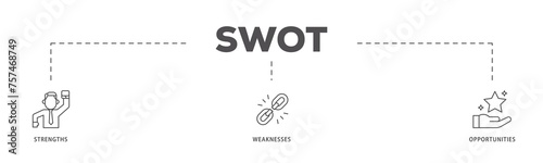 SWOT infographic icon flow process which consists of value, goal, break chain, low battery, growth, check, minus, and crisis icon live stroke and easy to edit 