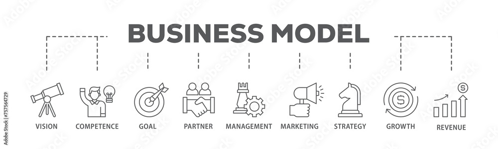 Business model banner web icon illustration concept with icon of vision, competence, partner, management, marketing, strategy, growth and revenue icon live stroke and easy to edit Business model banner web icon illustration concept with icon of vision, competence, partner, management, marketing, strategy, growth and revenue icon live stroke and easy to edit