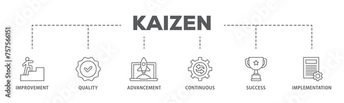 Kaizen banner web icon illustration concept with icon of quality, advancement, continuous, success and implementation  icon live stroke and easy to edit 