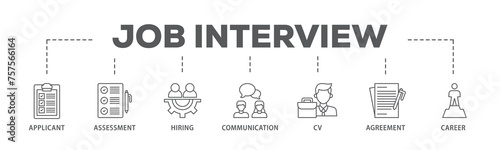 Job interview banner web icon illustration concept with icon of applicant, assessment, hiring, communication, cv, agreement and career icon live stroke and easy to edit 