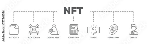 Nft banner web icon illustration concept with icon of metadata, blockchain, digital asset, identified, trade, permission and owner icon live stroke and easy to edit 