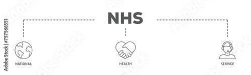 NHS banner web icon illustration concept with icon of globe, hospital, health insurance, ambulance, patient, and medical apps icon live stroke and easy to edit 