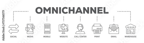Omnichannel banner web icon illustration concept with icon of social media, mobile, website, call center, print, email, and warehouse icon live stroke and easy to edit  photo