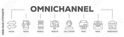Omnichannel banner web icon illustration concept with icon of social media, mobile, website, call center, print, email, and warehouse icon live stroke and easy to edit 